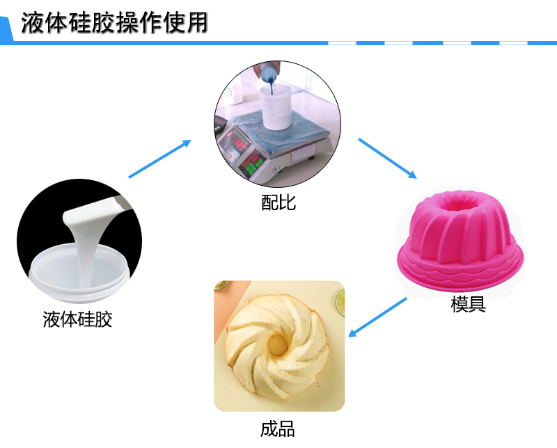 環(huán)保硅膠模具制作 環(huán)保硅膠模具制作